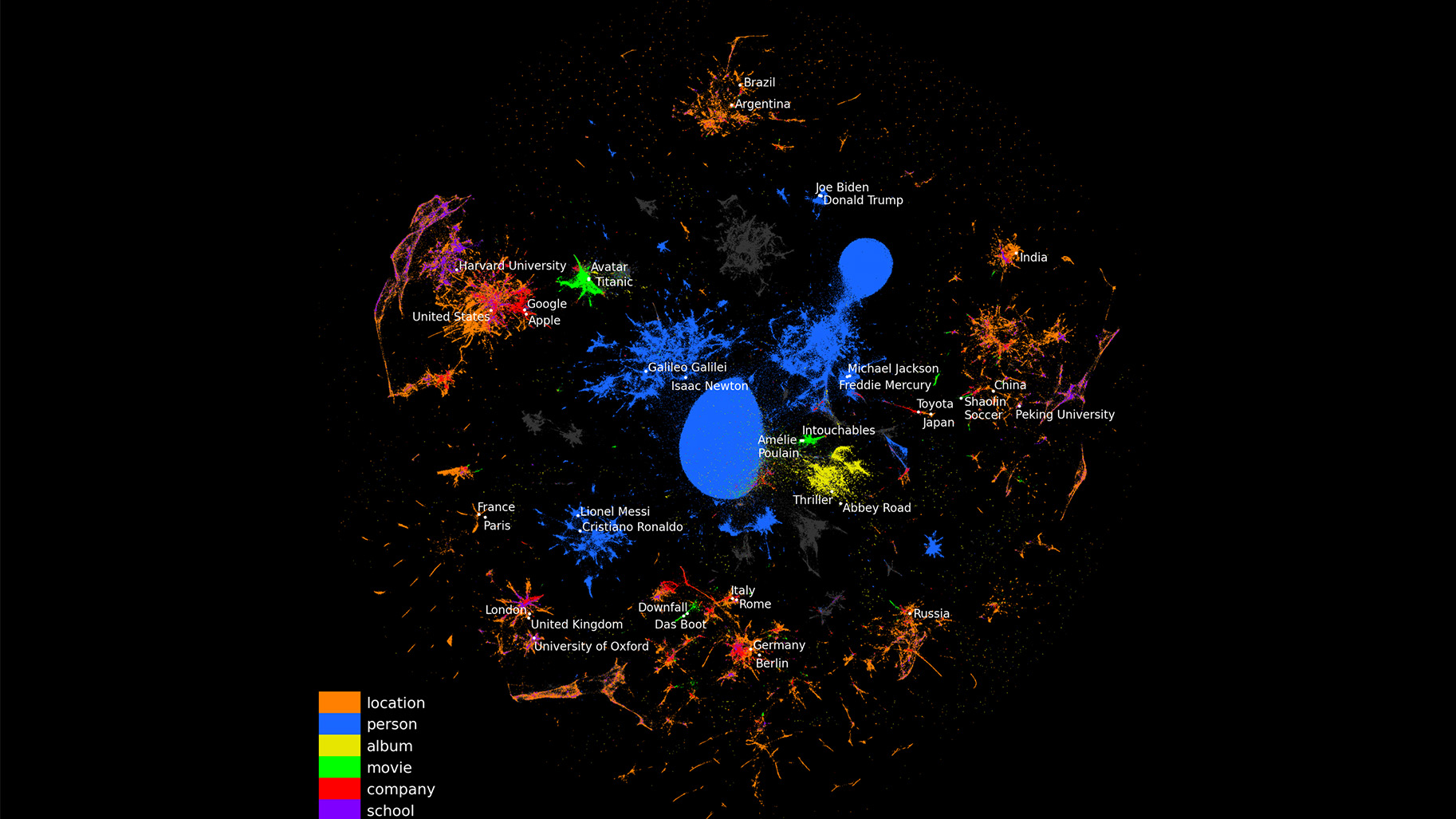 Représentations vectorielles des entités