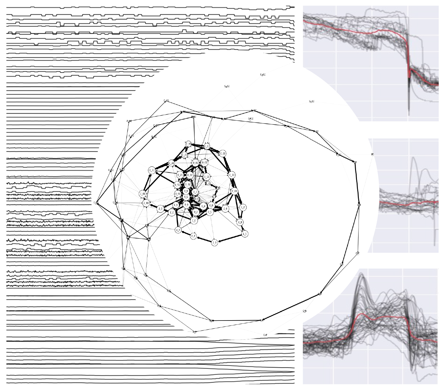 Représentation de grandes collections de séries temporelles en graphe.