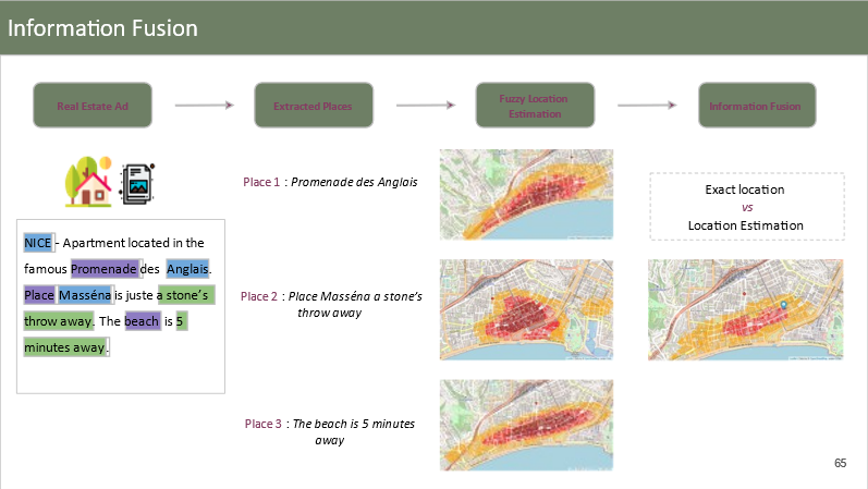 Fusion de l'information : comment on parvient à estimer finement la localisation d’un bien à l’intersection de trois estimations floues extraites de l’annonce.