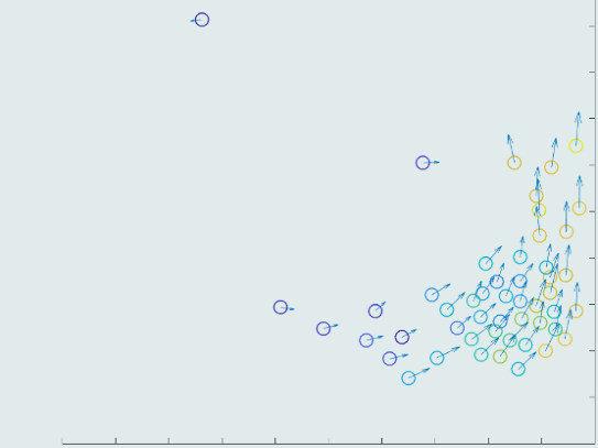 Simulation numérique d'un banc de poissons