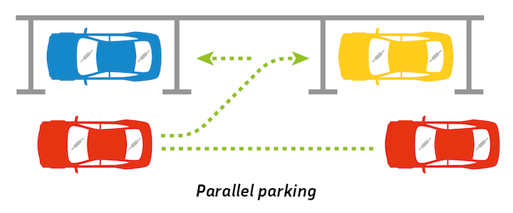 Drawing of a parallel parking.