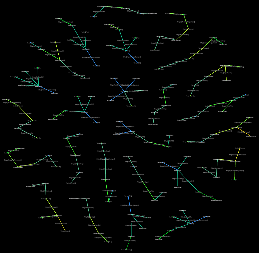 Vision globale de signatures d'un virus - malware - cybersécurité - intelligence artificielle