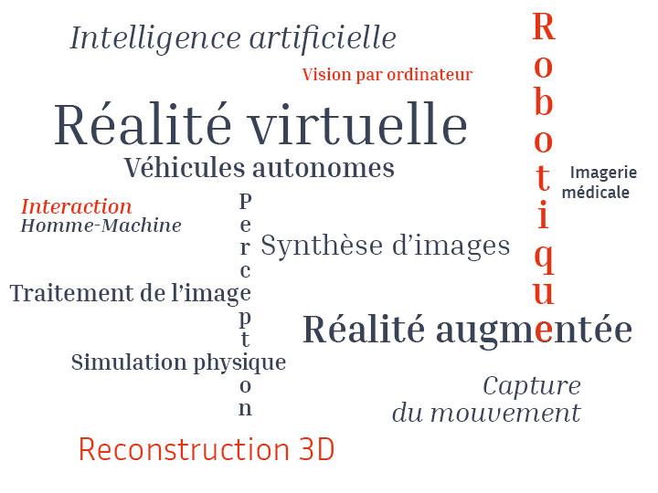 Nuage de mots pour présenter la thématique du hackAtech de Grenoble.