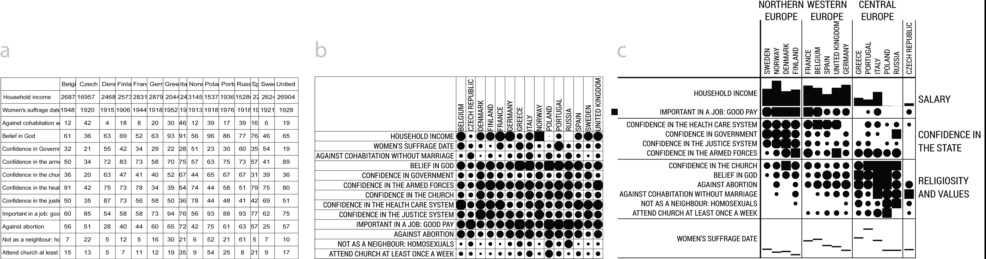 Illustration - Réexamen des matrices de Bertin : New Interactions for Crafting Tabular Visualizations.